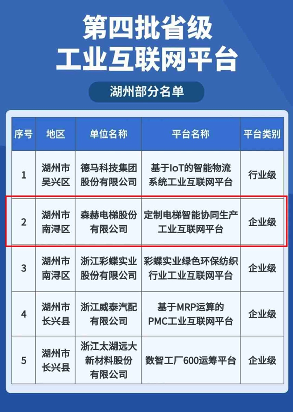 Sicher Elevator Recognized as a Provincial-Level Industrial Internet Platform for 2023